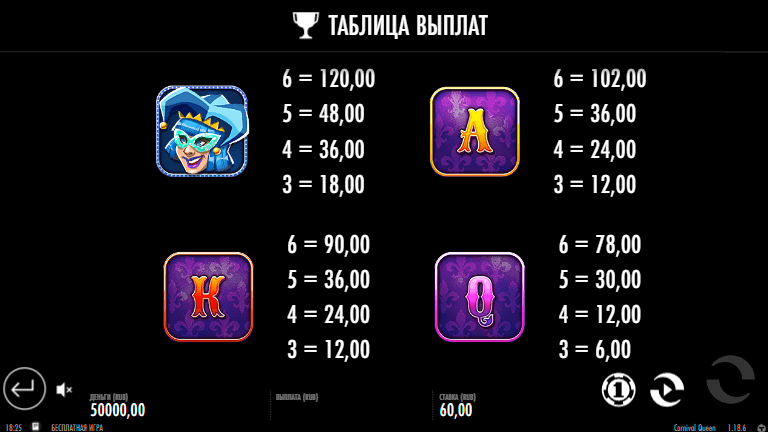 Игровой автомат carnival queen таблица выплат 2