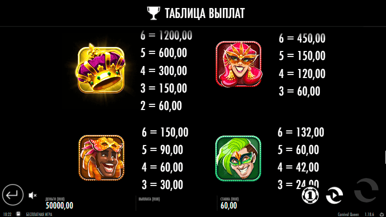 Игровой автомат carnival queen таблица выплат